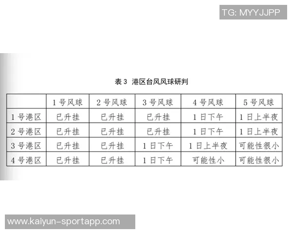 林葳在比赛中果断出手无球阶段表现相对较少
