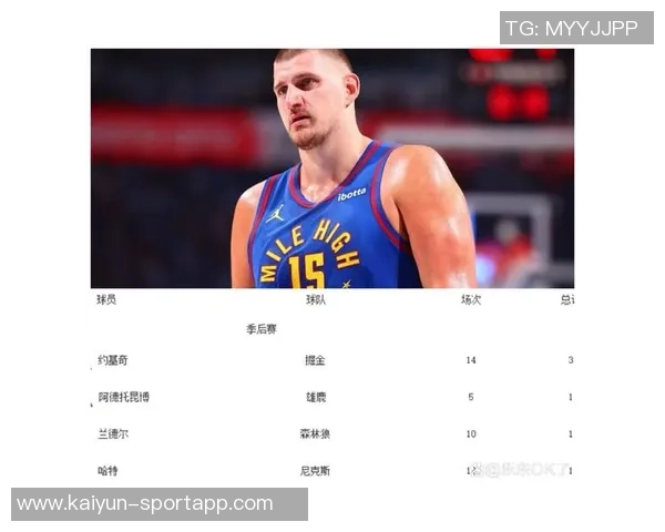 维拉纽瓦解析联盟前五球星：约基奇SGA东契奇文班亚马与字母哥的独特魅力