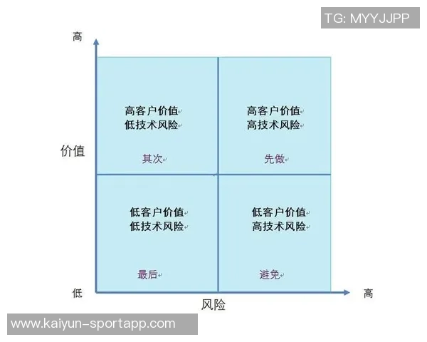 拓记：斯普利特的理想与框架下新人实战练手的优先级分析